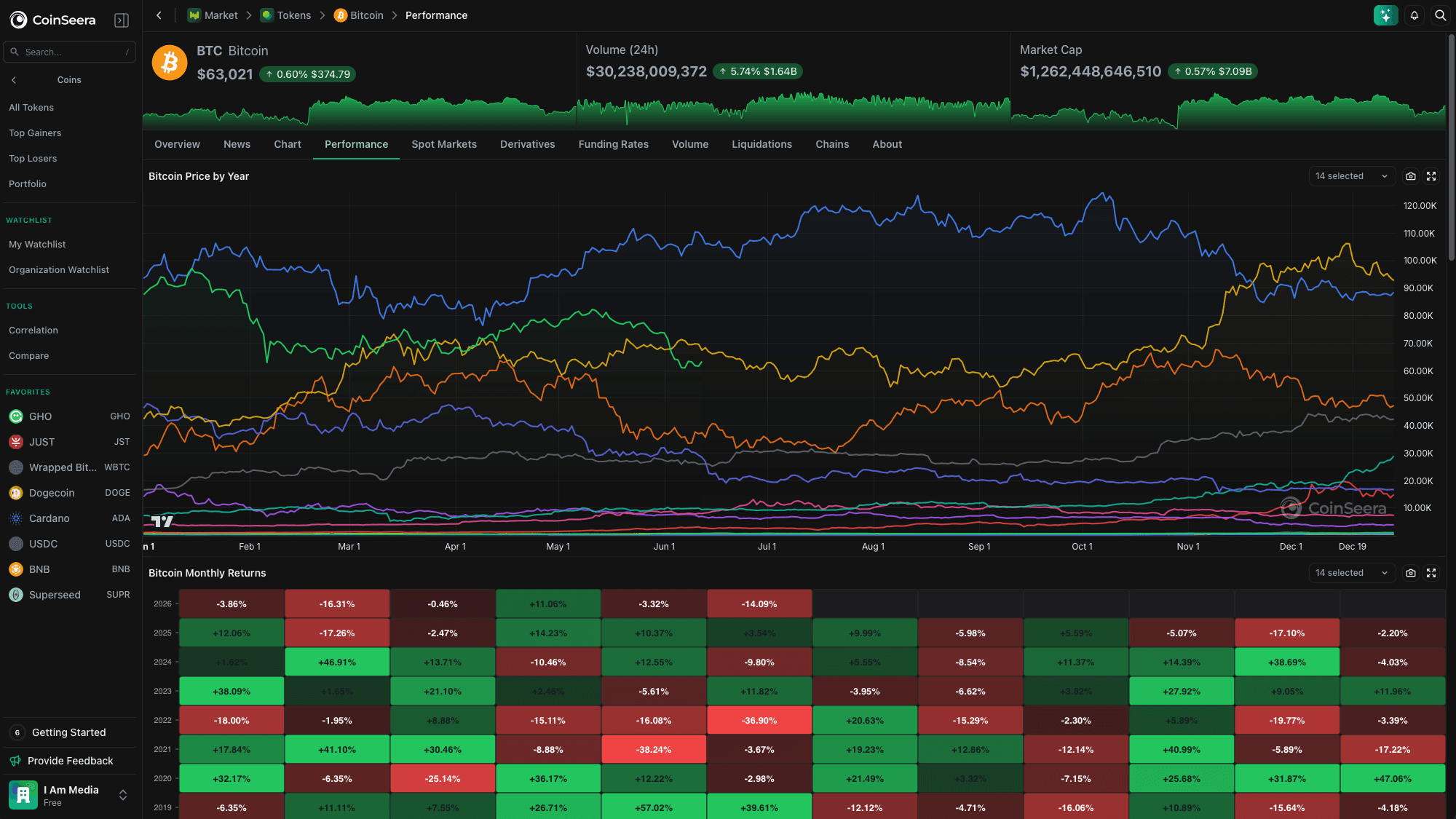 ETF flows charted beside the underlying asset