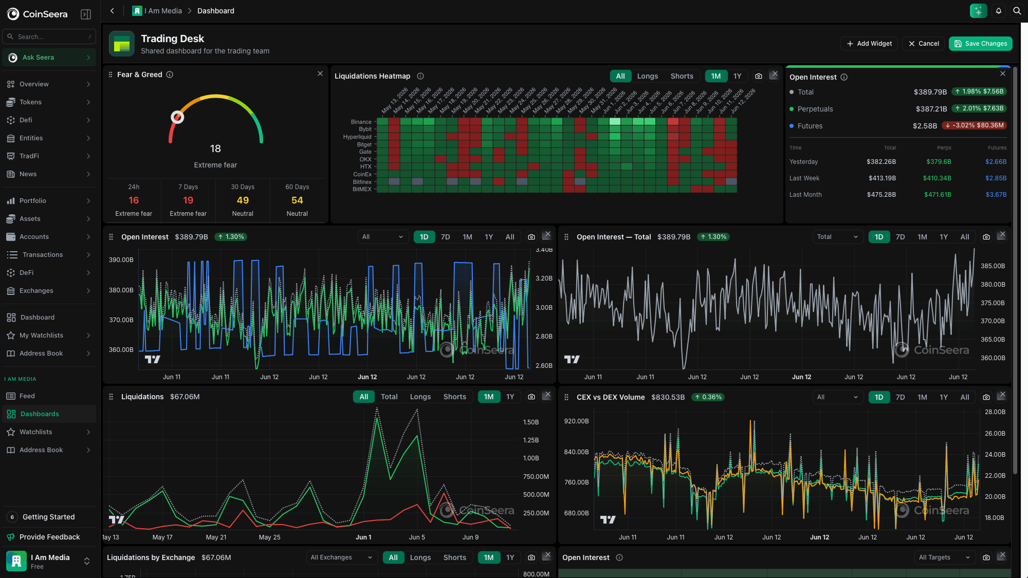 Seerian portfolio dashboard