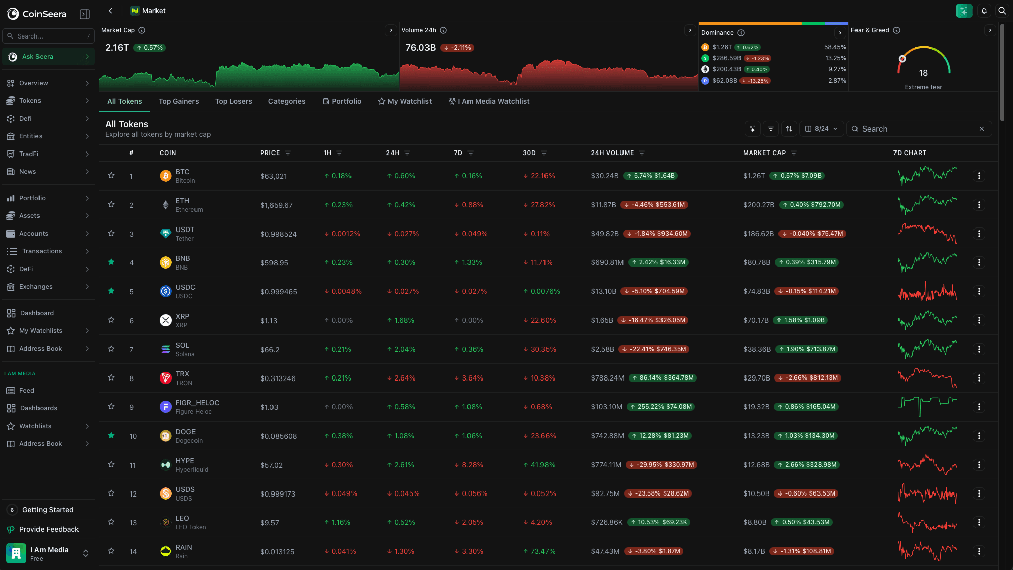 Seerian market overview dashboard