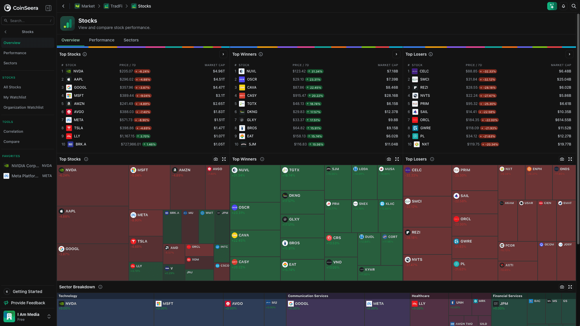 A board of listed stocks ranked by market value