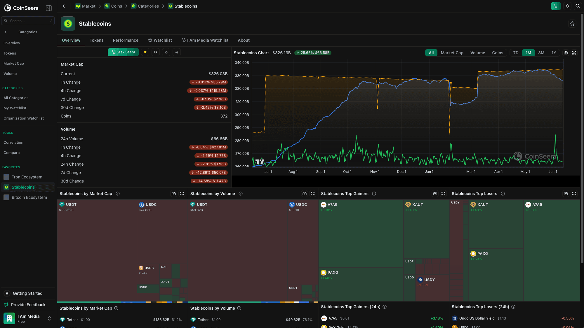 Seerian coin categories and research view