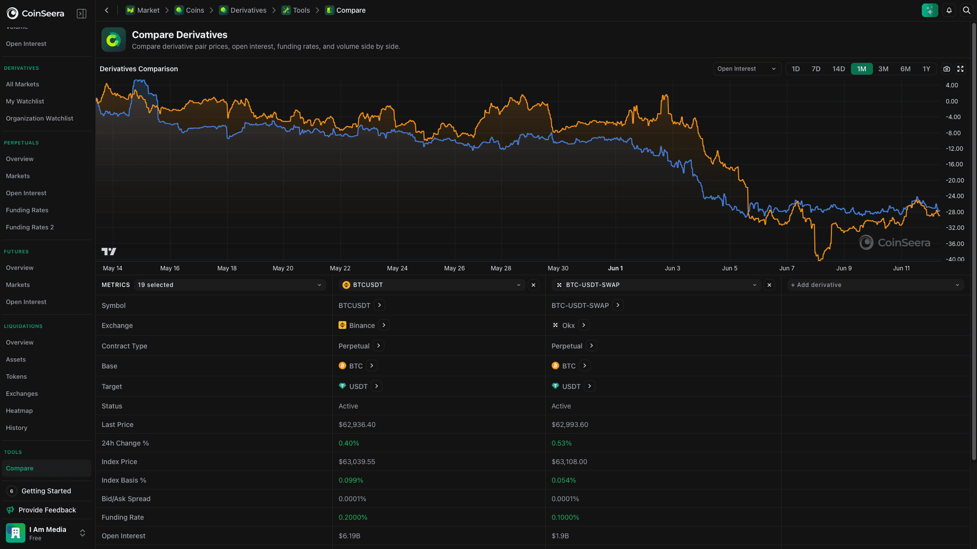 Seerian derivatives open interest comparison