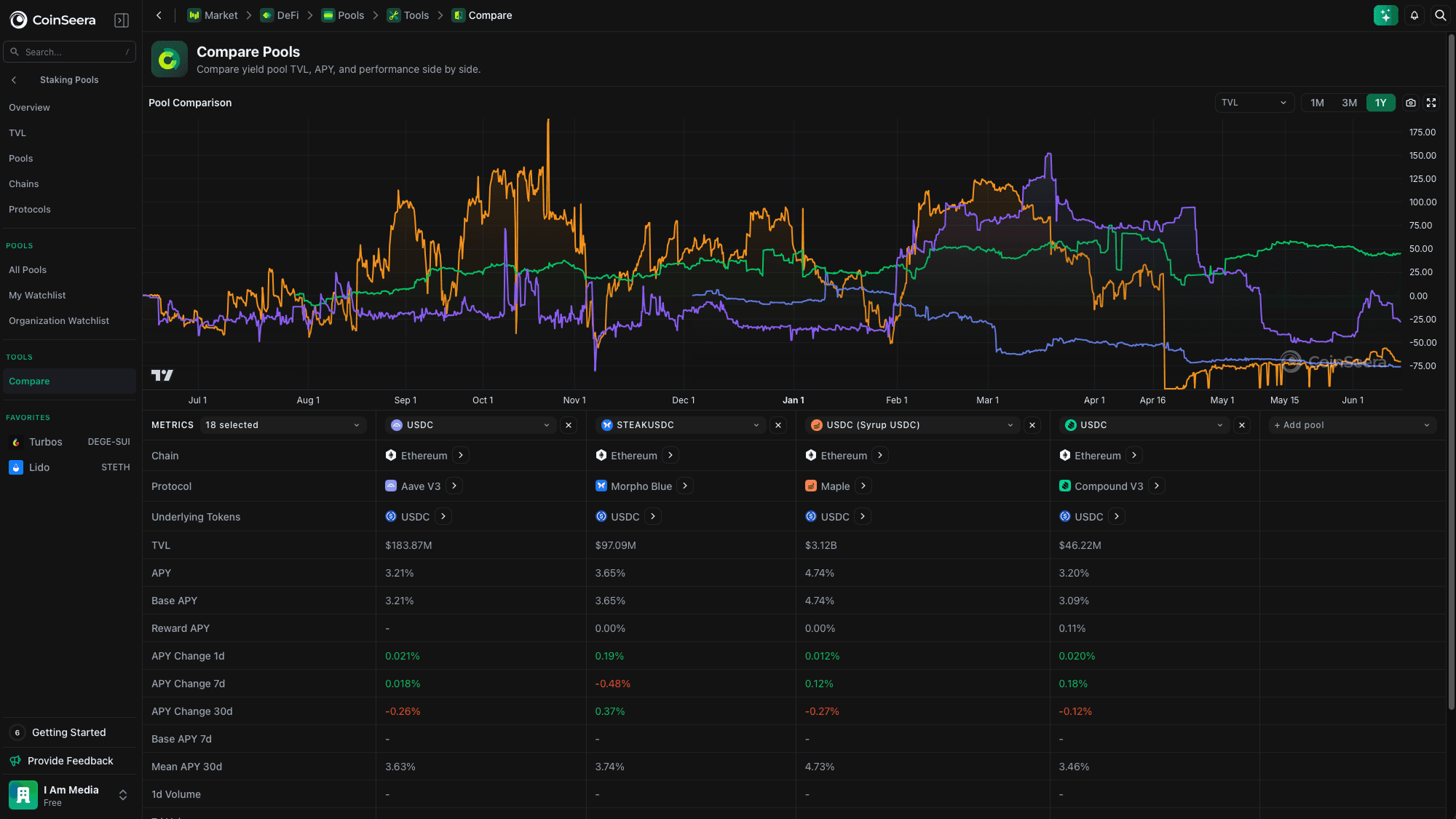 Seerian pool TVL comparison view