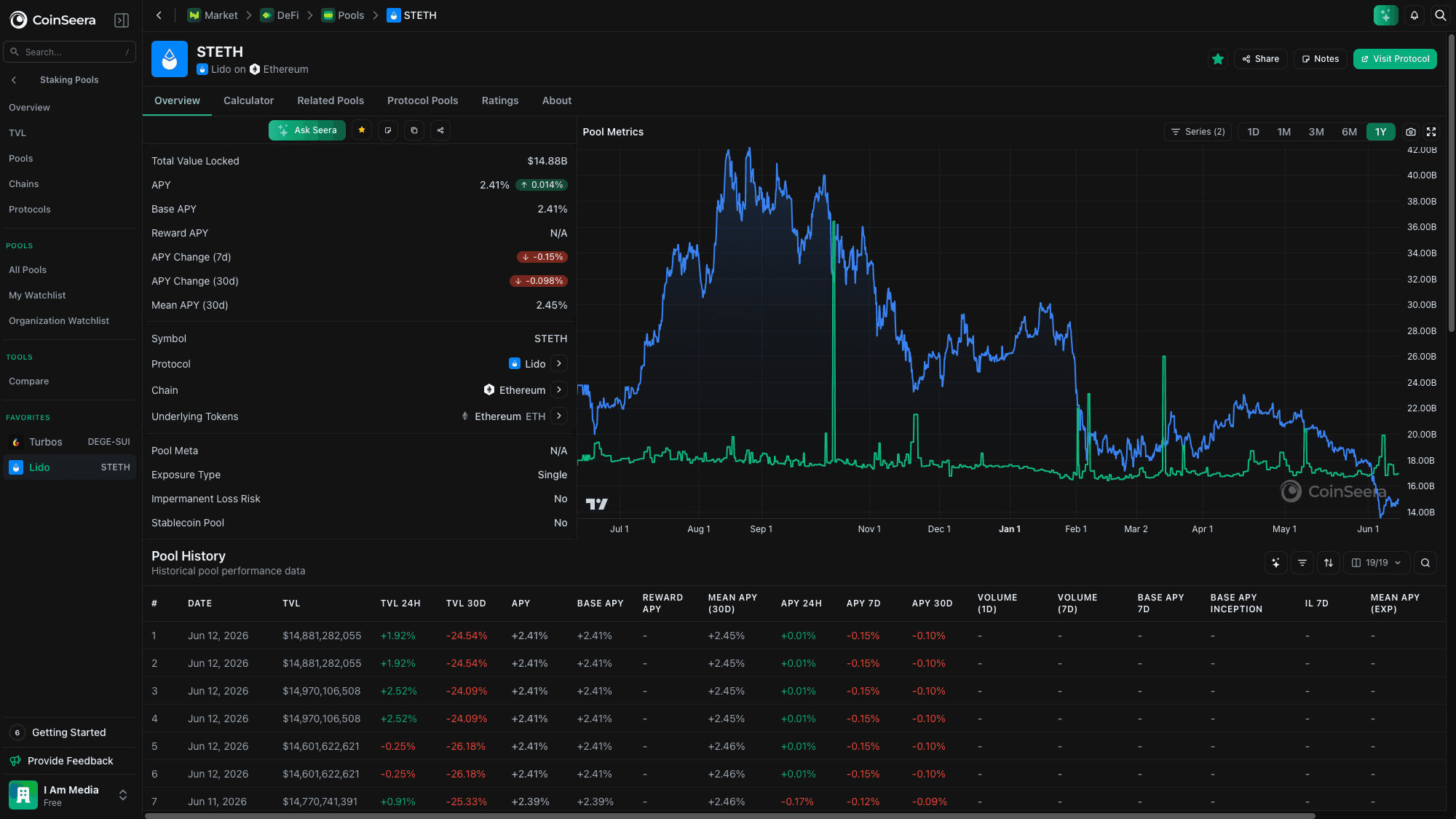 Seerian DeFi pool overview across chains
