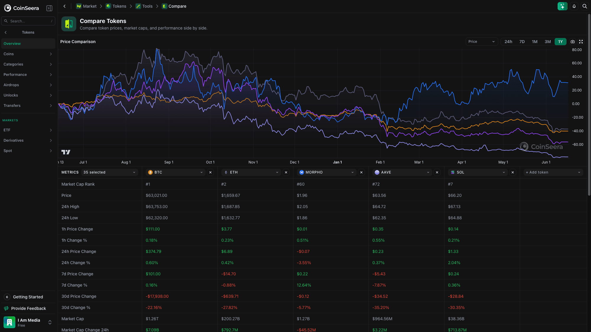 Seerian token comparison view