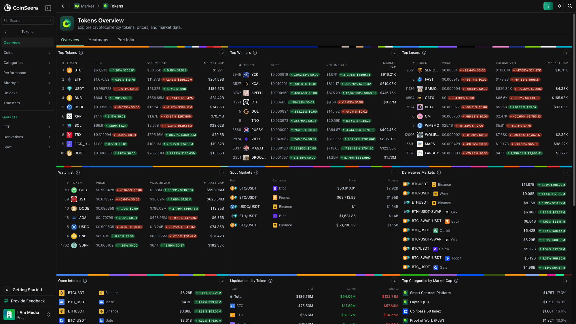 Seerian fund portfolio and token overview